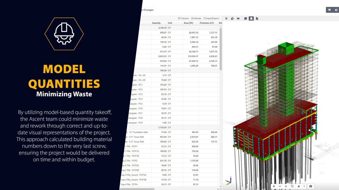 Model-based quantity takeoff for minimizing waste and rework on the Ascent mass timber building in Milwaukee Wisconsin