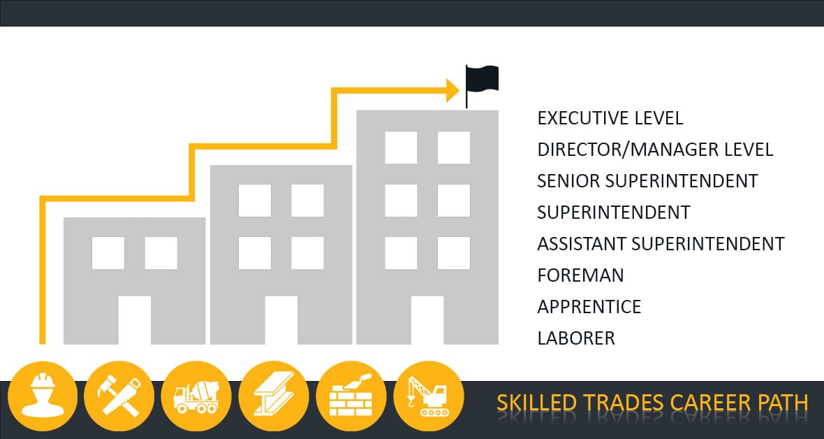 Construction Trades Career General Laborer Jobs Apprenticeship Program