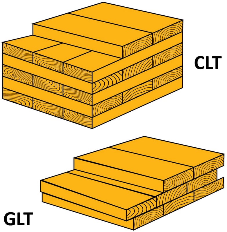 CLT Cross-Laminated Timber & GLT Glue Laminated Timber for structural strength of mass timber construction