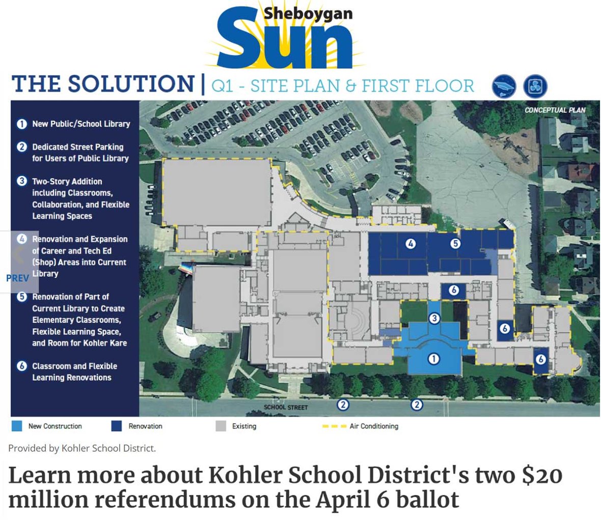 Kohler School District renovation site plan and first floor layout from Sheboygan Sun article. Shows $20 million referendum project for Wisconsin K-12 education facility improvements, including new library, STEAM classrooms, and athletic upgrades.