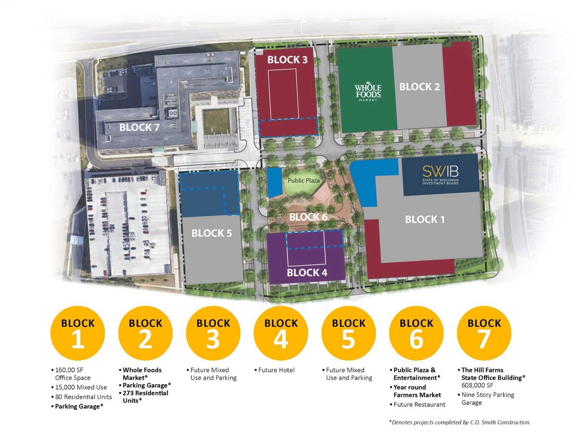 Aerial view of Madison Yards development in Wisconsin with CD Smith Construction project completion progress building Blocks 1-7 mixed use campus