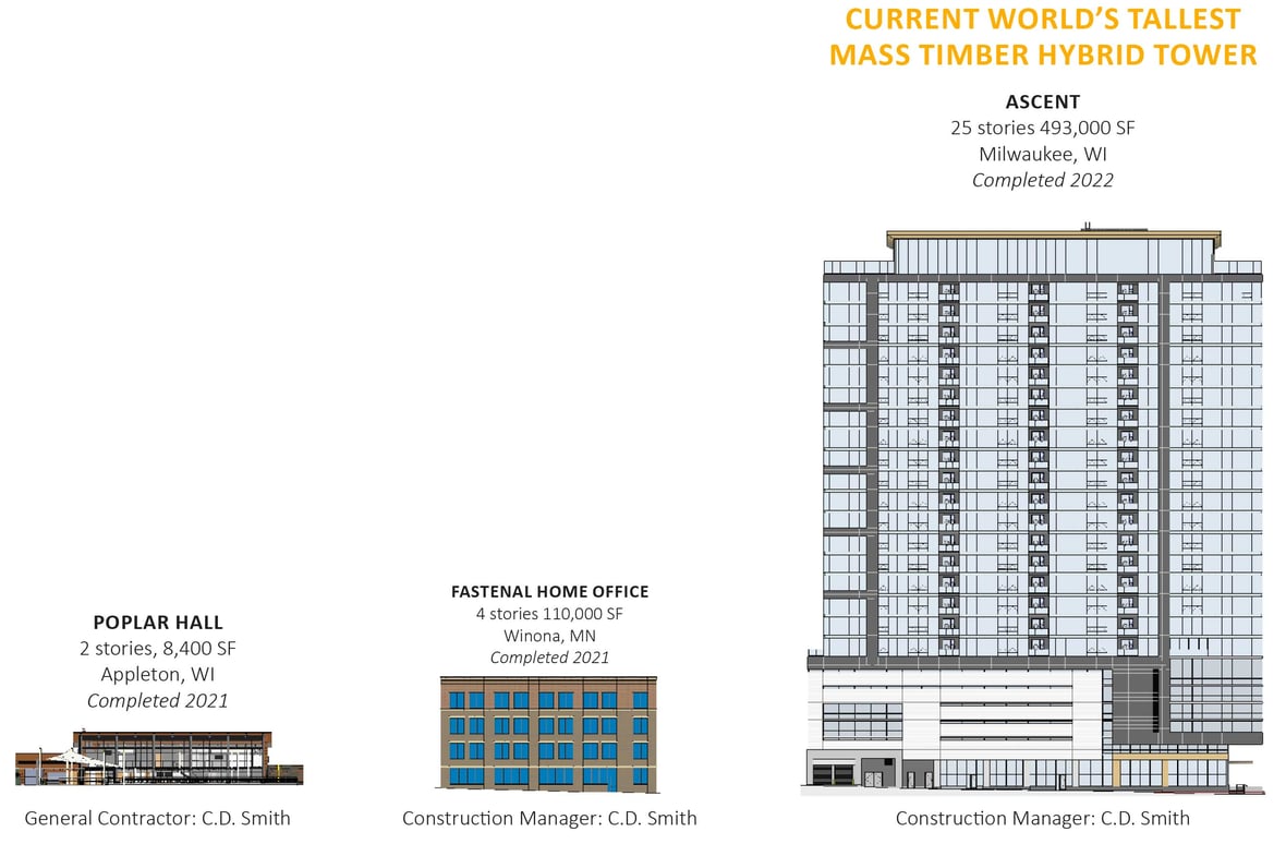 Elevation drawings of mass timber buildings in Wisconsin arranged by height built by CD Smith Construction