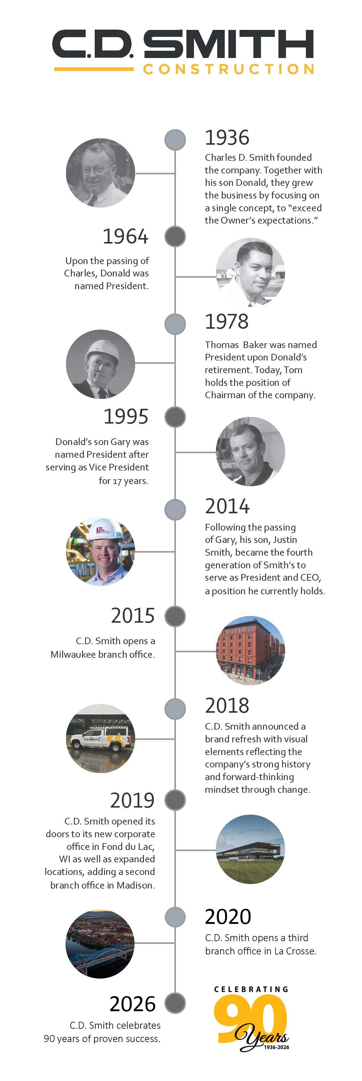 C.D. Smith Construction 90 year history timeline showcasing leadership, growth, and milestone projects since 1936